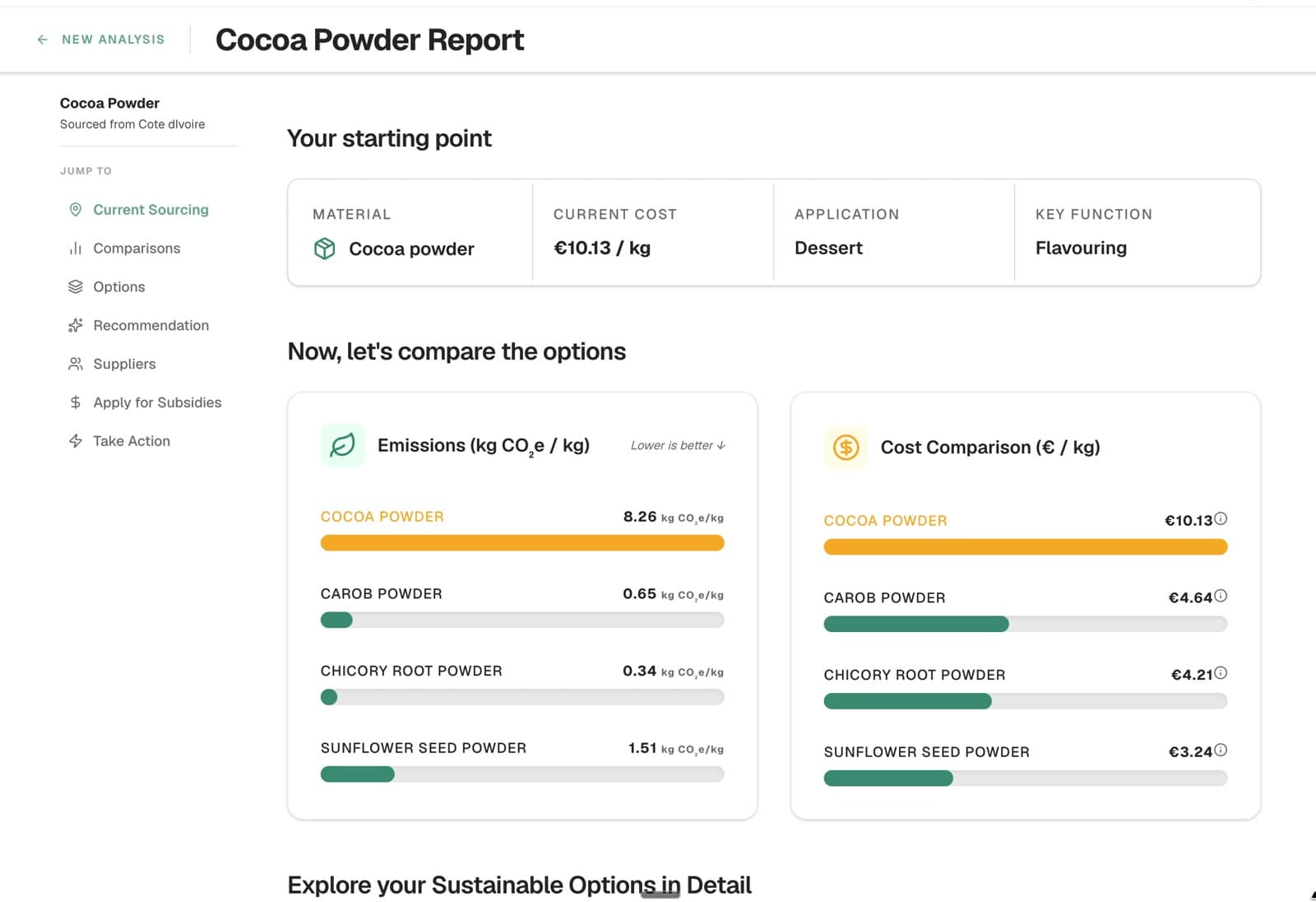Unibloom Switch report for cocoa powder: emissions and cost compared with carob, chicory root and sunflower seed powder, options, best match and suppliers